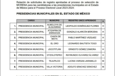 ANÁLISIS